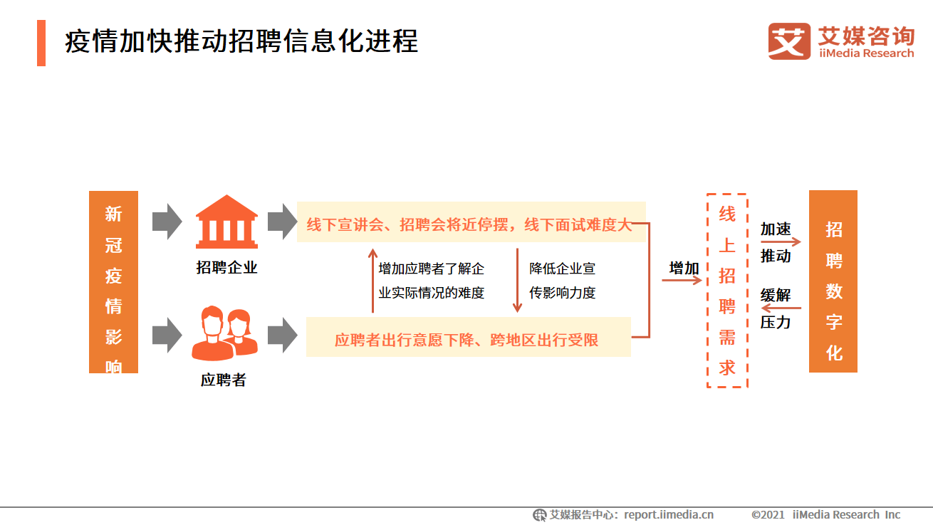 艾媒咨询｜2021-2022中国数字经济发展形势报告