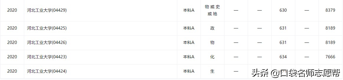 适合天津高考生报考的5所外地大学，性价比很高，建议收藏