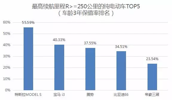 试完丰田EV，才知道什么叫“老司机”