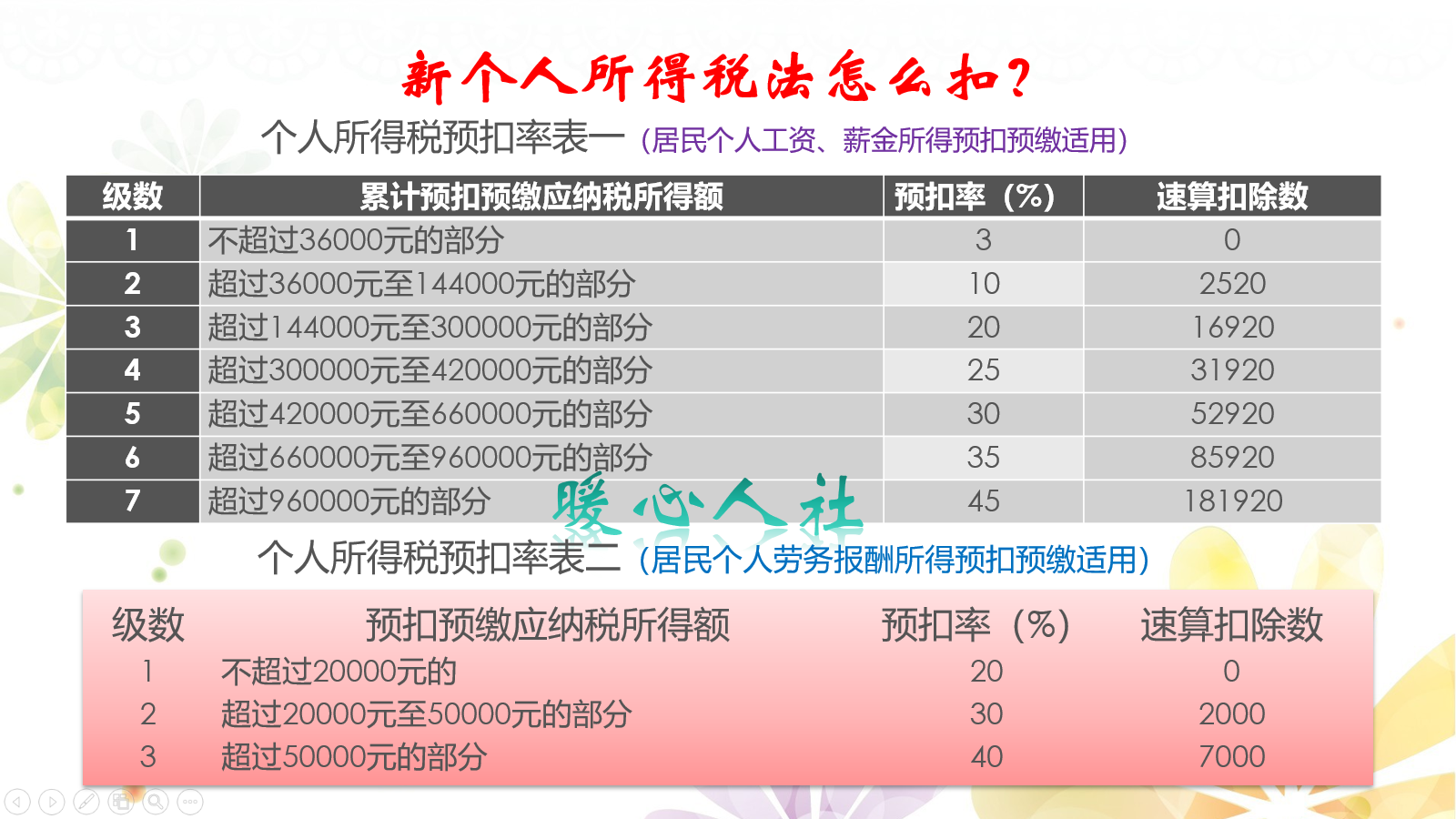 五险一金扣除后月工资八千，2019年税改后能省多少钱？