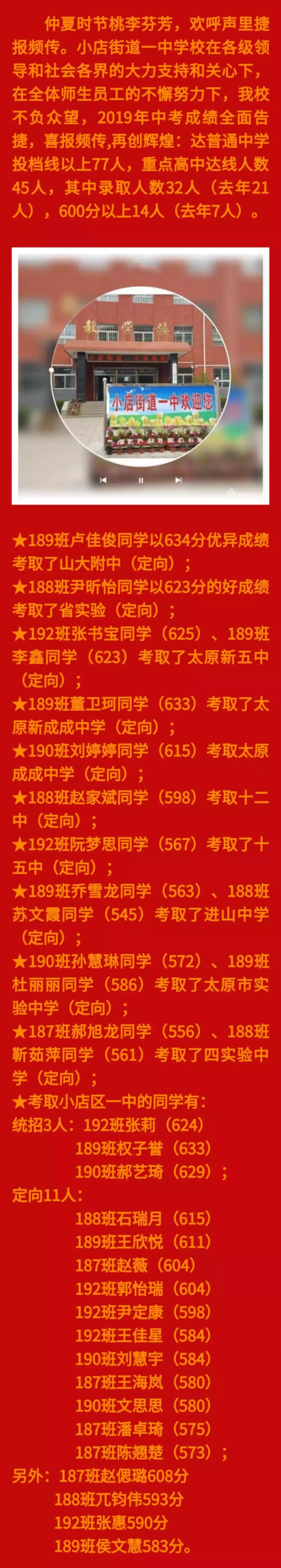 「2019太原中考喜报」太原各学校中考喜报汇总