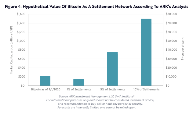 深度丨数据科学家告诉你，BTC 还有多大升值潜力？