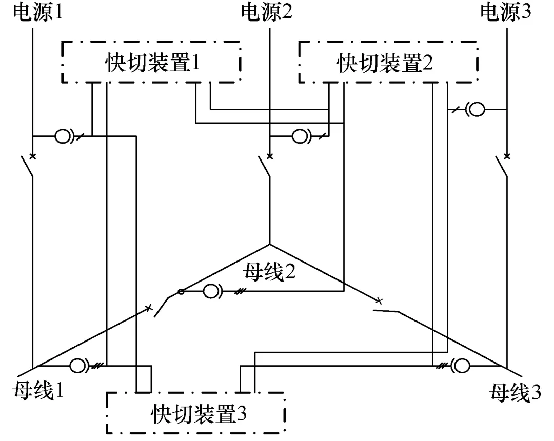 快速切換裝置在石化行業(yè)應(yīng)用存在的問題及解決方案