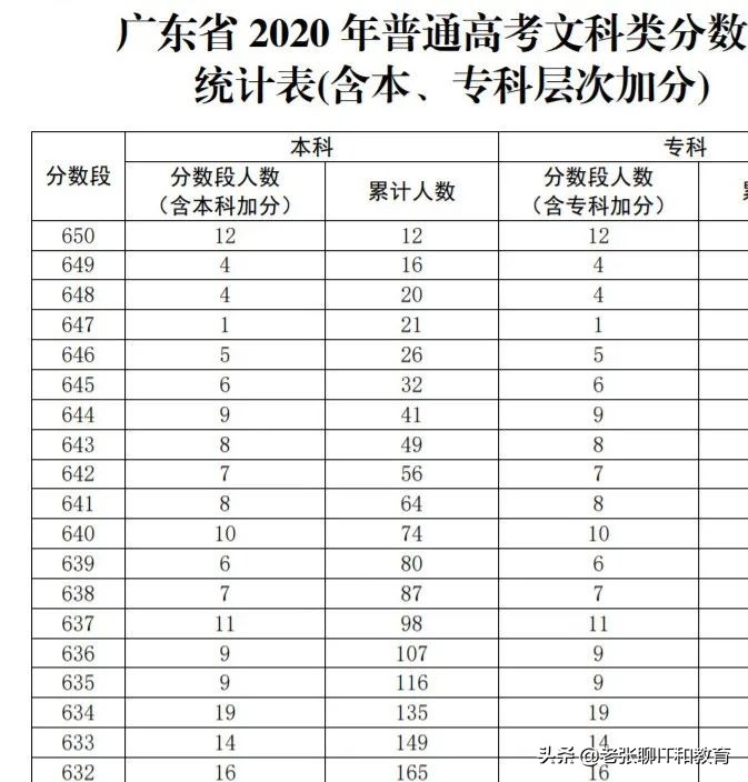 一文完整、透彻讲解：如何进行高考志愿填报所需数据的准备？
