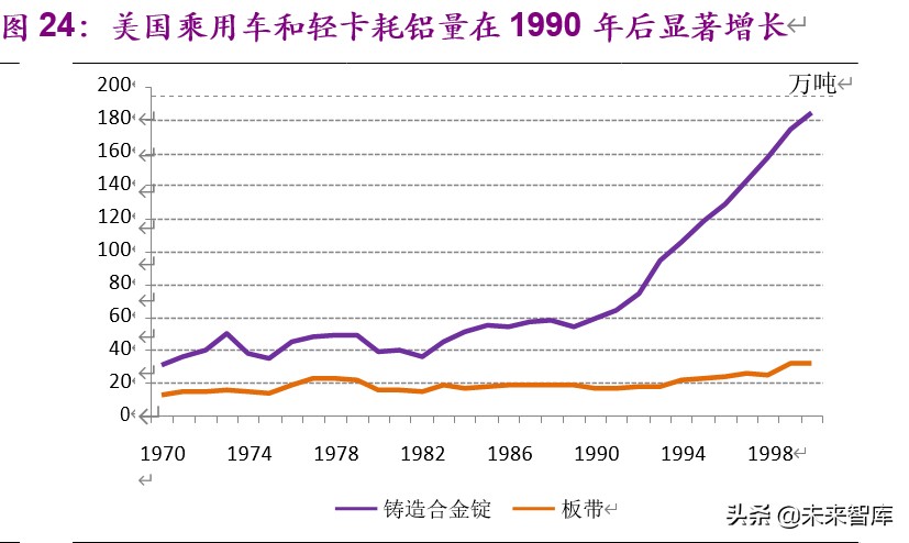 金属铝行业深度报告：步入钢的后尘，酝酿轻的精彩