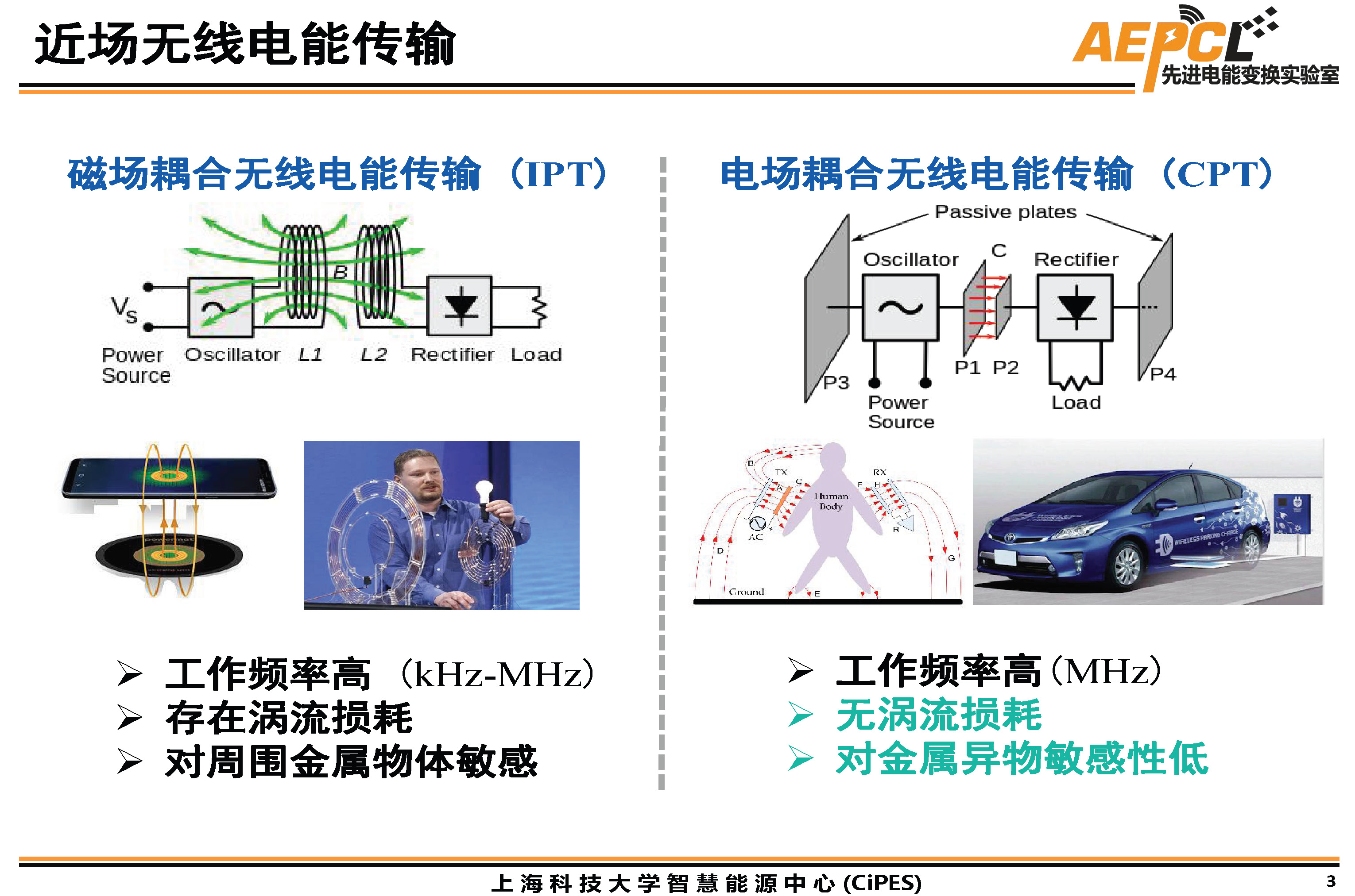 上海科技大學傅旻帆研究員：電場耦合器的模型與結構設計