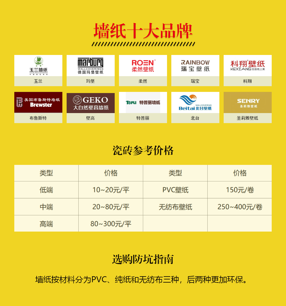 14种主材十大品牌横排，装修选主材看这就对于了