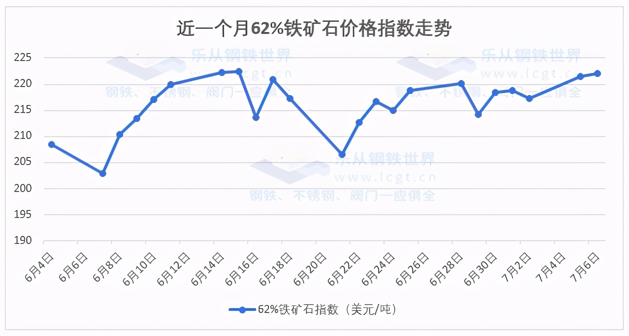 钢材期现货齐涨，地磅出货量不断攀升，旺季提前？