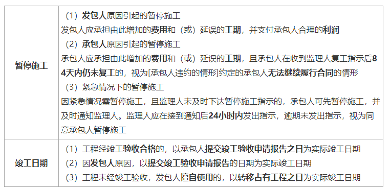 建设工程合同管理,建设工程合同管理考试试题及答案