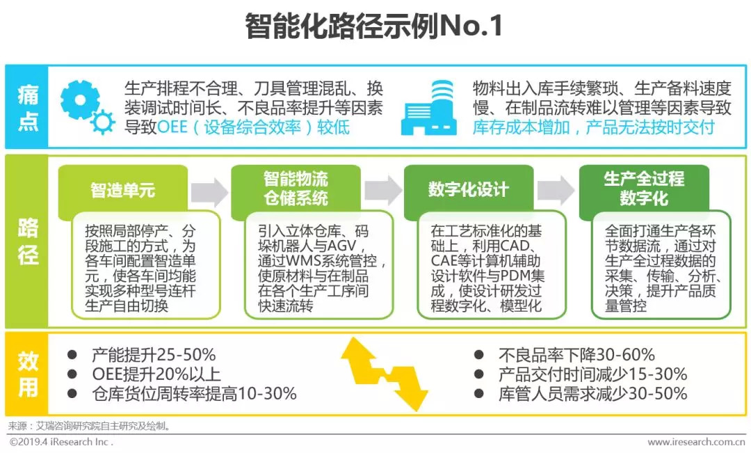 工业智能化：制造业的智能升级之路