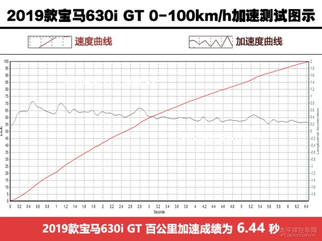 伟大的旅行者，宝马630i GT试驾体验！
