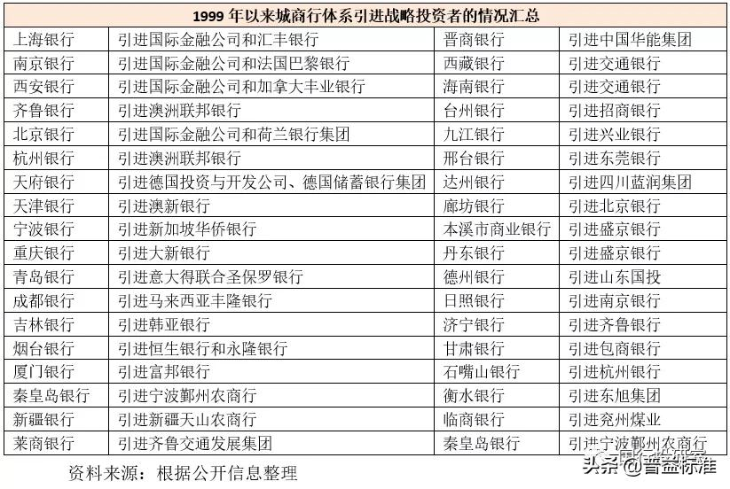 城商行手册（2021年版）