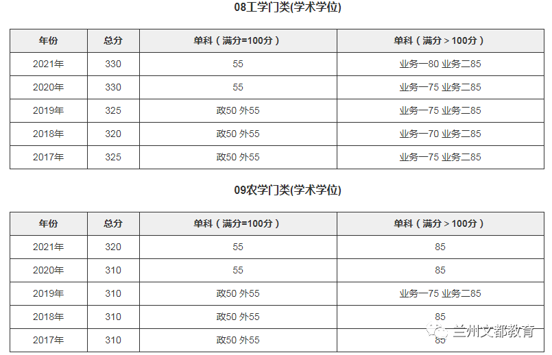 名校近5年大数据丨上海交通大学