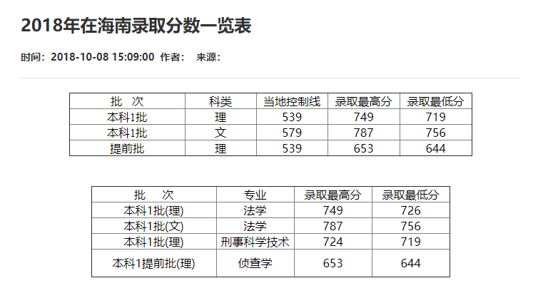 刚刚！2021重庆市高考分数线重磅公布！