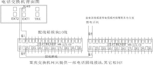 数字程控电话交换机的配置(各种原理图超详细实用)一