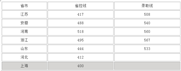 南京工程学院是二本吗？