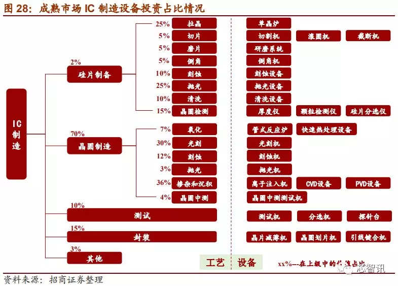 「深度解析」2019中国半导体设备自主可控全景