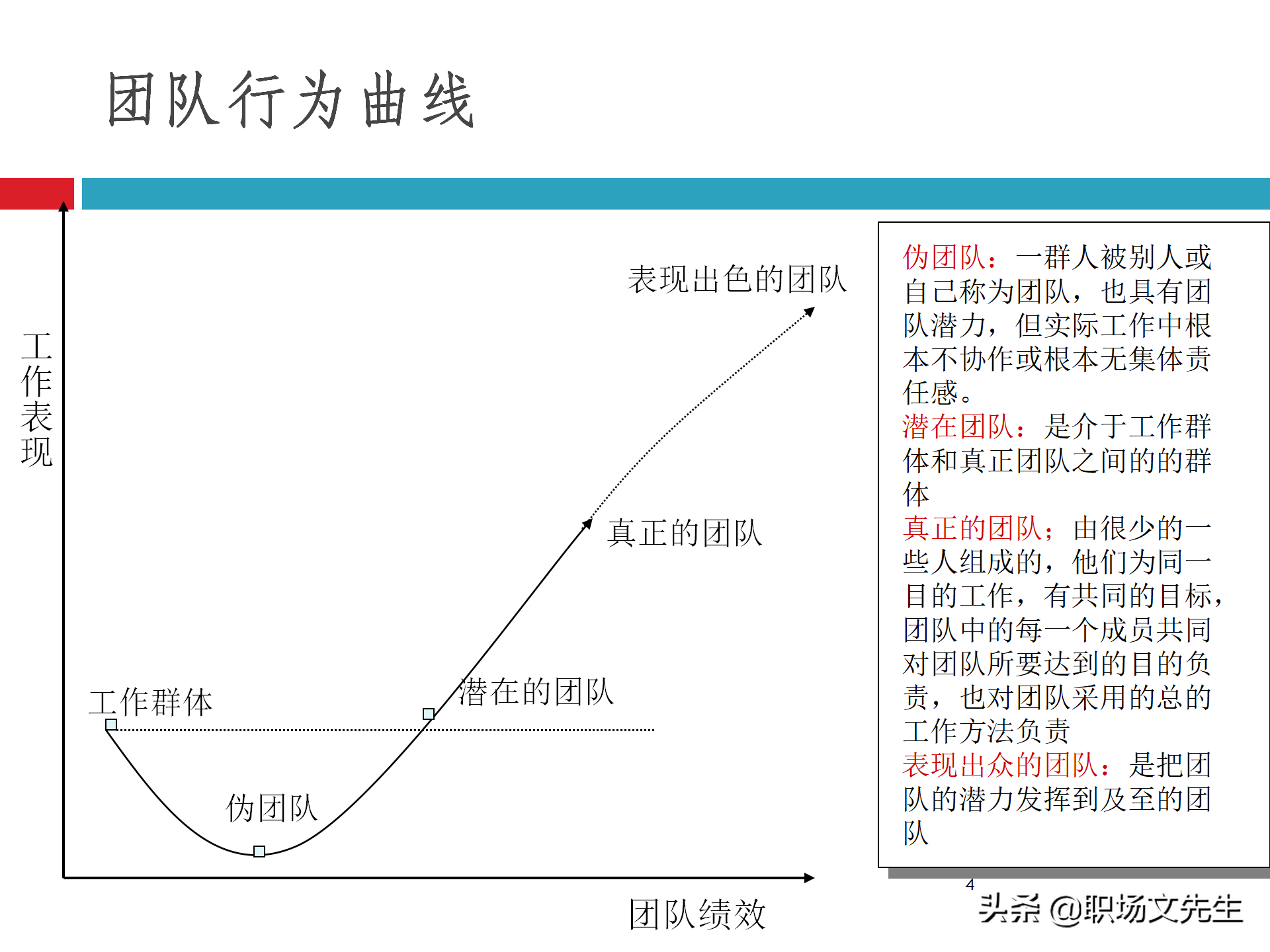 团队建设能力培训：48页团队建设与有效激励，团队建设培训课件