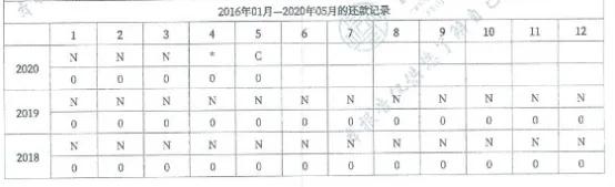 3分钟教会你看征信报告，报告体现什么信息？