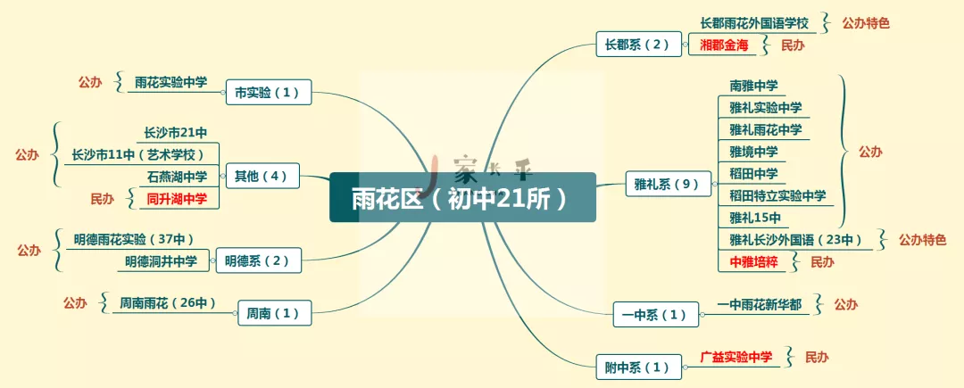 不逊色于岳麓区！长沙雨花区13所初中大盘点