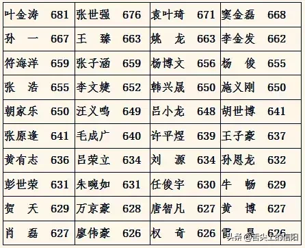 信阳高考哪家强，快来夸夸你县的教育水平吧