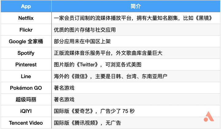 怎么注册美国paypal（无需信用卡）