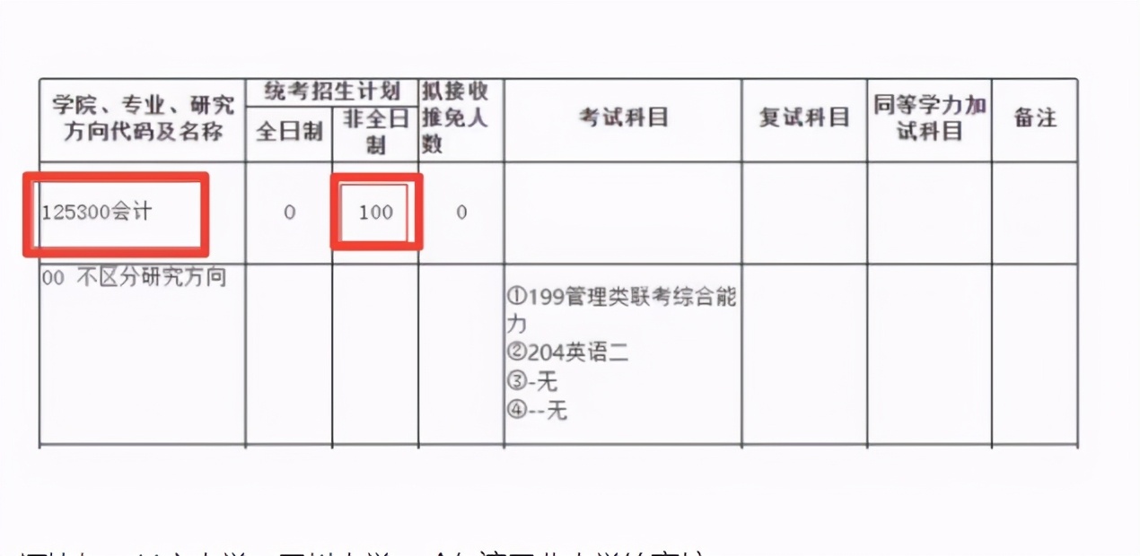 多所名校宣布，2022年起停招“学硕生”，非全日制也可能有大转变