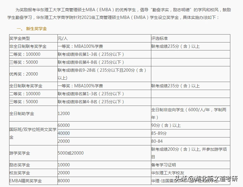 在职非全日制研究生学费全免，还能拿到高达36.8万的奖学金？