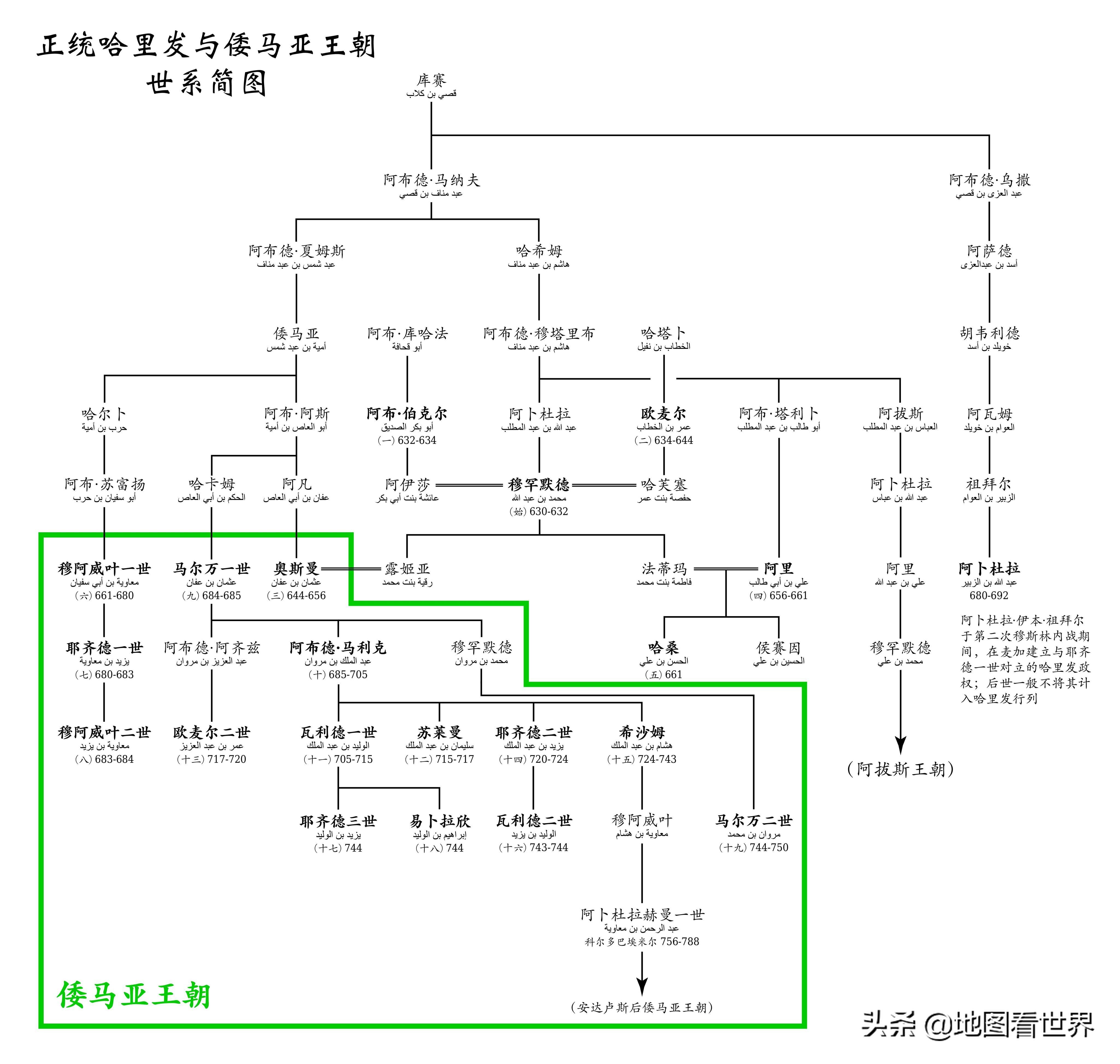 马亚 摩尔为什么来cba(倭马亚王朝——白衣大食，阿拉伯帝国的第一个世袭王朝)