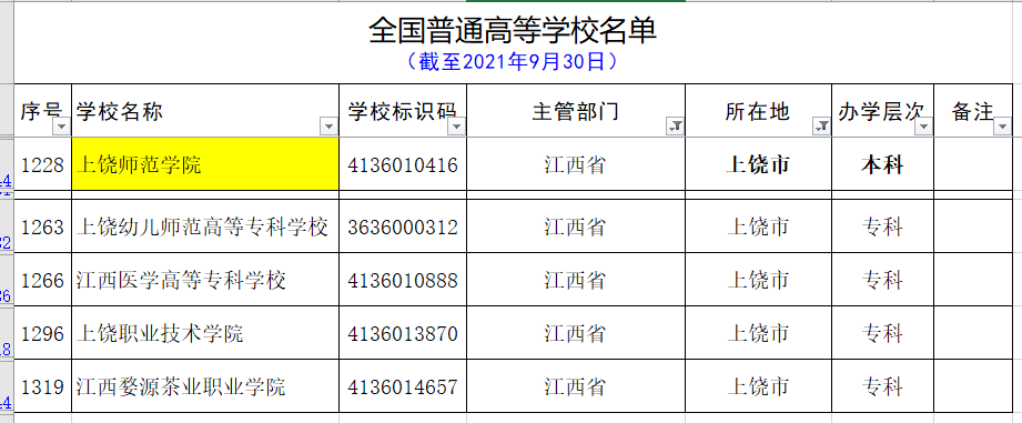 用心总结的最新的江西省的大学名单和分类（建议收藏）