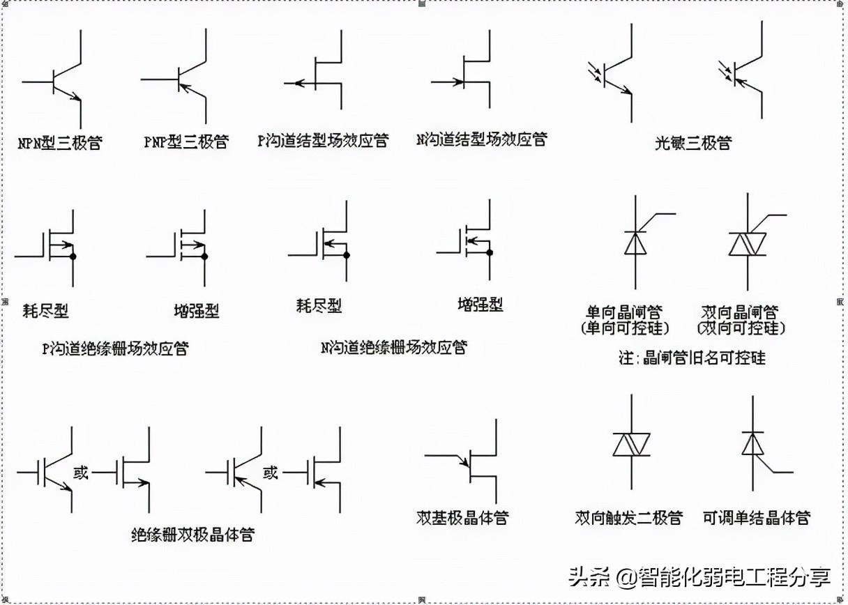 10年老电工，手把手教你读懂看明白电气图纸，从此看图识图无压力