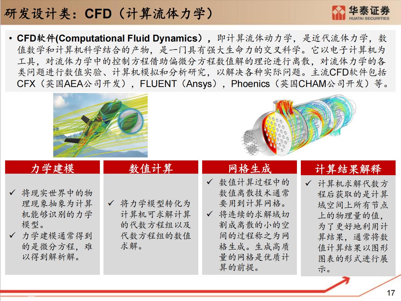 工业软件行业全面研究（细分类型、市场规模、国内格局）-完整版