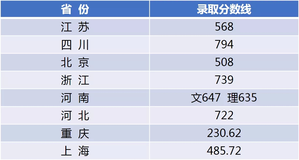 设计名校“小清华”，江南大学2021年艺术类录取分数线公布