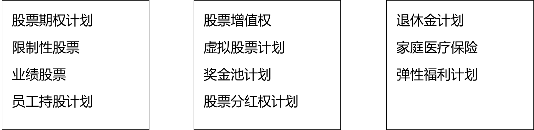强烈建议收藏：干货满满，股权激励到底是什么？（四）