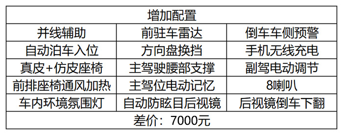 传祺GS4 PLUS购车手册：超大杯版本！2.0T来了