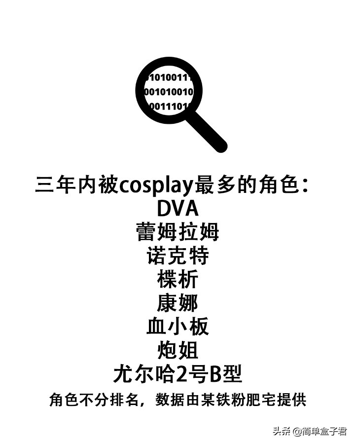 简单认识cosplay，最美丽二次元吗？
