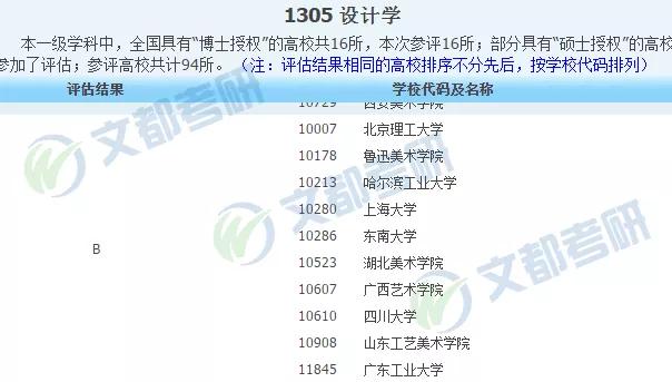 广西考研：广西艺术学院视觉传达考研报录比、考试难度等分析！