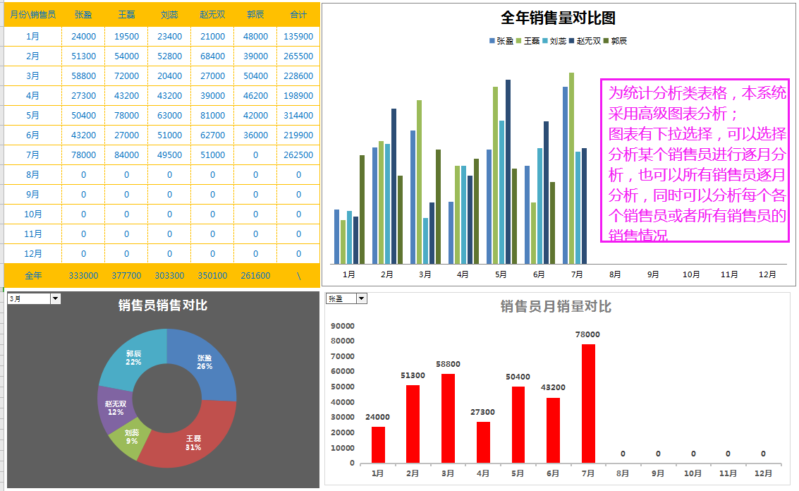 应收账款管理,