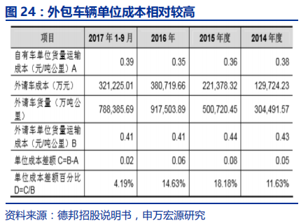 快递行业专题报告：电商快递单票成本的极限值在哪？