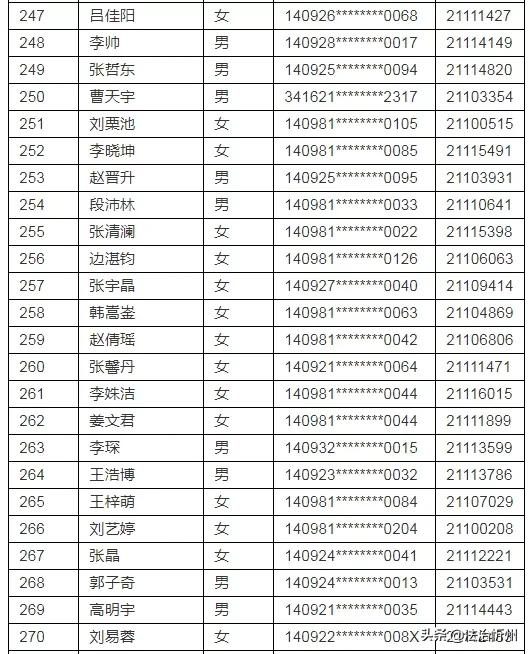 2021年忻州现代双语学校(初中部）、师院附中派位结果