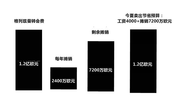 为什么西甲薪资那么高(解读西甲工资帽：阻碍梅西与巴萨的天长地久，这是天灾还是人祸？)