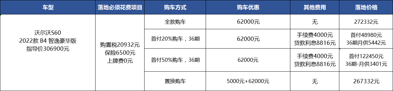 沃尔沃S60：最高优惠6万多，该纠结买奥迪A4L吗？