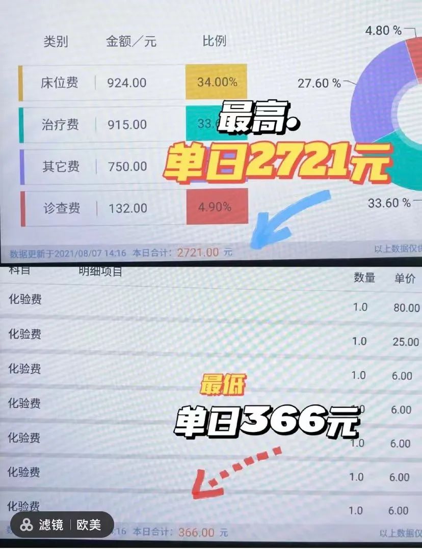 确诊隔离70天，花费3万起步，揭秘归国留学生的抗疫之路