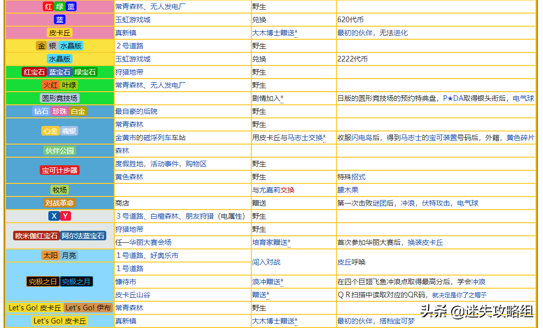 2014年巴西世界杯日本官方吉祥物(皮卡丘：版本之子算什么？我是版本之神。「迷失攻略组」)