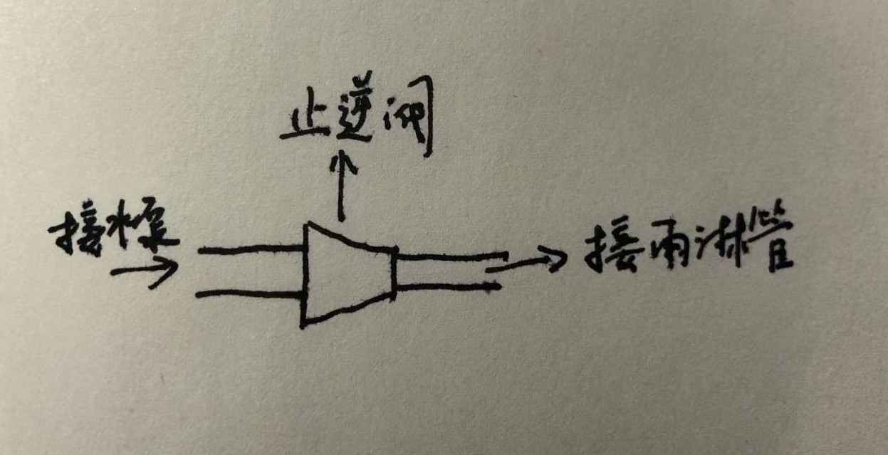 沼泽过滤，一篇文章了解这种最接近原生态的过滤方式