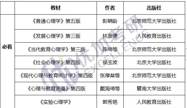21届心理学考研院校介绍 | 中国医科大学篇