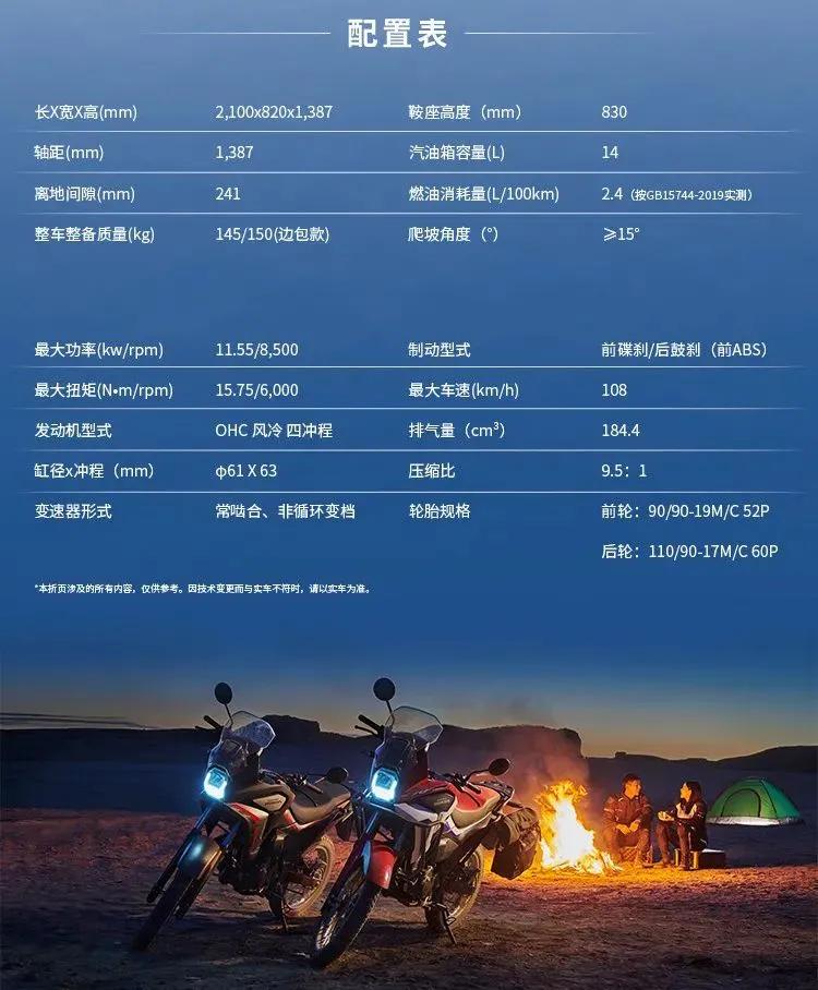 17389元起,新大洲本田crf190l正式发布,轻度越野没问题