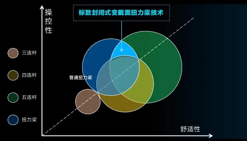 试完全新标致4008后我更加迷惑，为何它的市场表现如此糟糕？