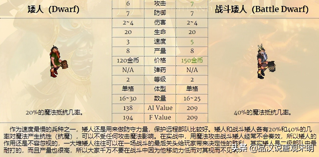 英雄无敌攻防比拼：当幽灵比蒙遇到龙巫妖，是矛更尖还是盾更硬？