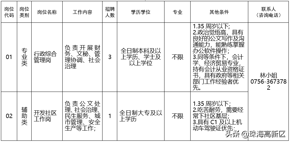 珠海休闲会所招聘（招聘啦）